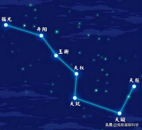 北斗七星阵|北斗七星